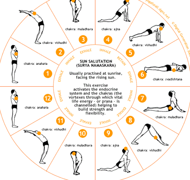 Surya Namaskar