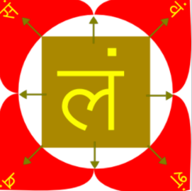 Muladhara Chakra