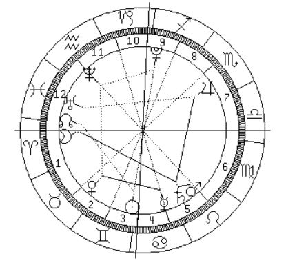 Vedic-Birth-Chart